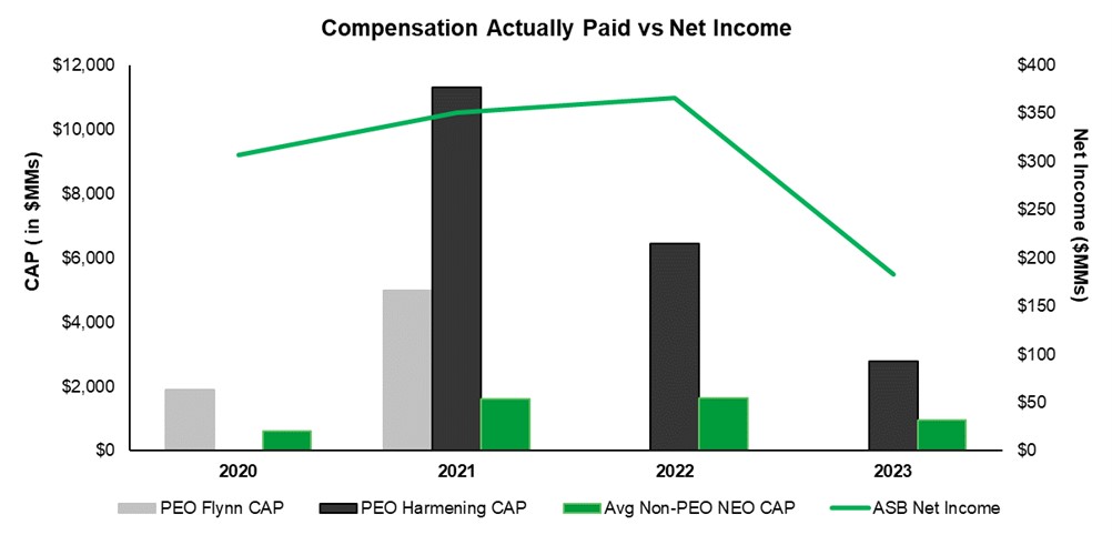 Compensation Paid vs Net Income.jpg